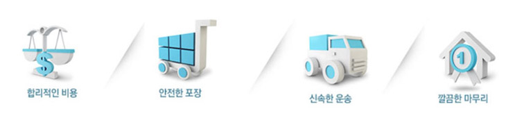 원주용달이삿짐